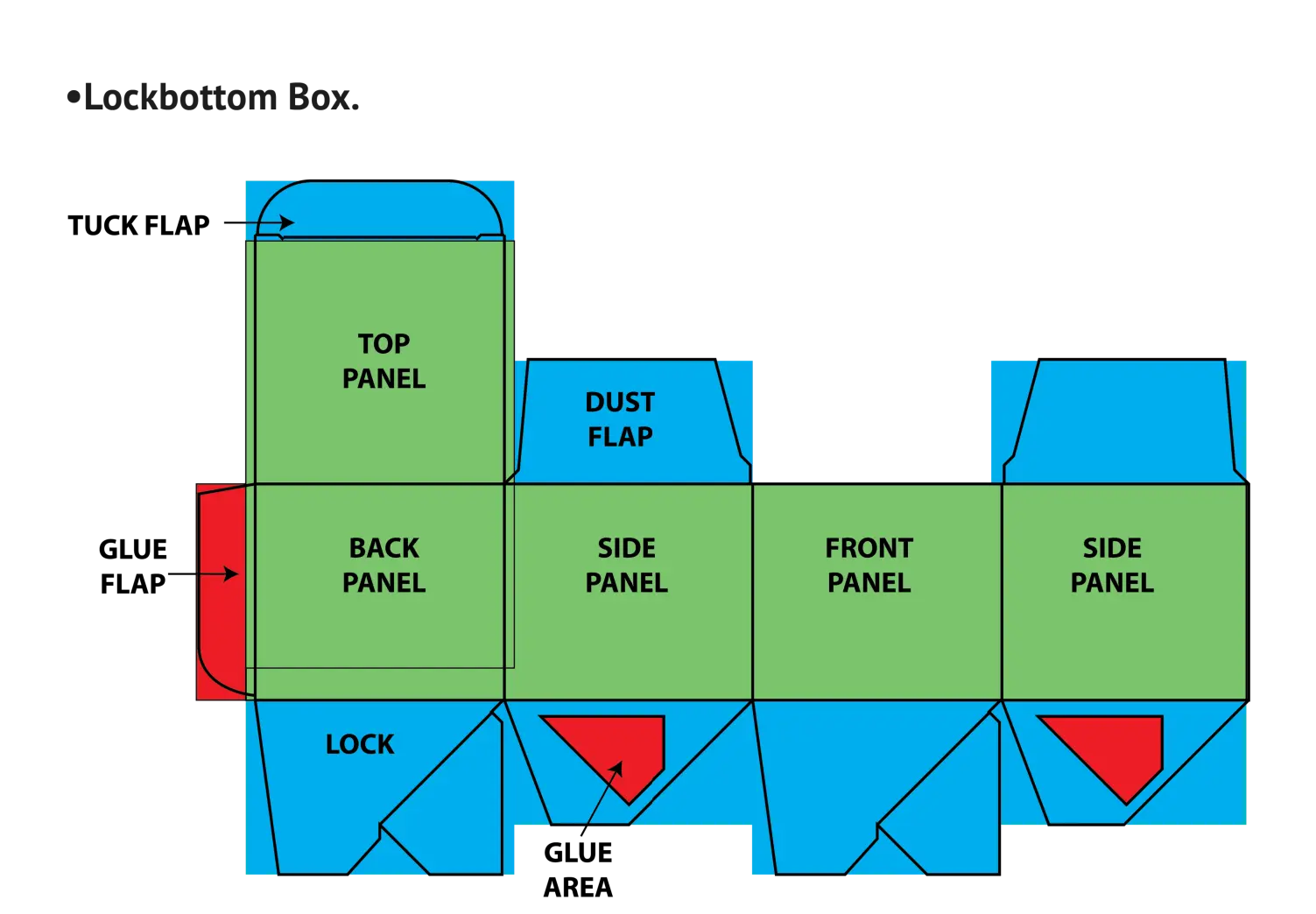 panduan area cetak printhink - lock bottom box